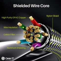 4K HDMI Cable, 4K@60Hz(Gearit 4k Hdmi Cable Hdmi 2 0b 4k 60hz Nylon Braided Cord) -GEARit Store 3 A