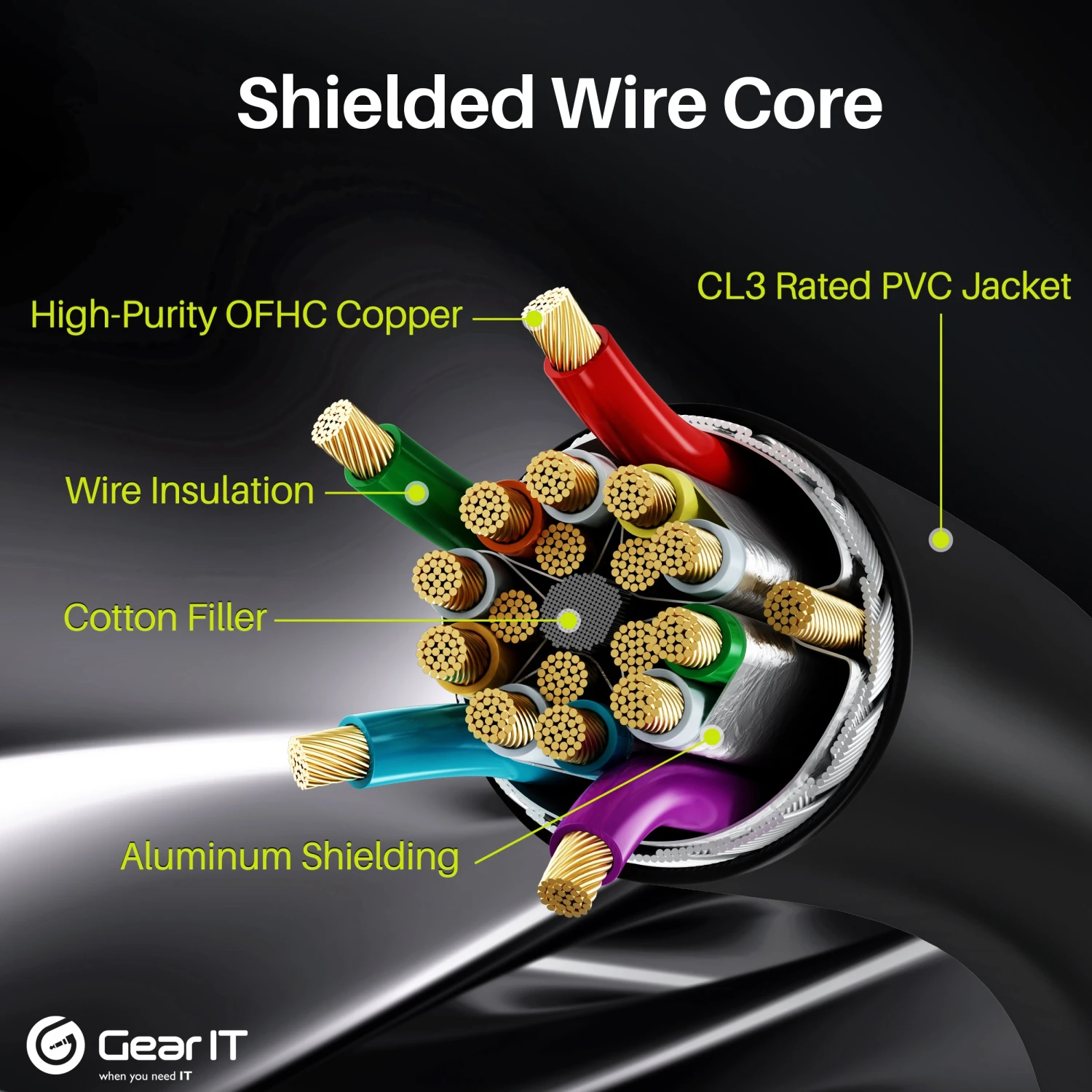 4K HDMI Cable With Signal Booster CL3 Rated - HDMI 2.0b - 4K@60hz, Black(Gearit Hdmi Cable With Signal Booster Cl3 Rated Hdmi 2 0b 4k 60hz Black) 11 4K HDMI Cable With Signal Booster CL3 Rated - HDMI 2.0b - 4K@60hz, Black(Gearit Hdmi Cable With Signal Booster Cl3 Rated Hdmi 2 0b 4k 60hz Black) - Image 11