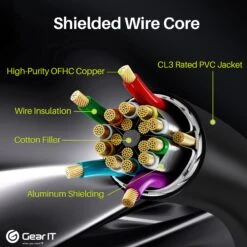 4K HDMI Cable CL3 Rated - HDMI 2.0b - 4K@60hz, Black(Gearit 4k Hdmi Cable Cl3 Rated Hdmi 2 0b 4k 60hz Black) -GEARit Store 3 B C c1cbd6db 6759 4c4f 9835 7a02f565f22a