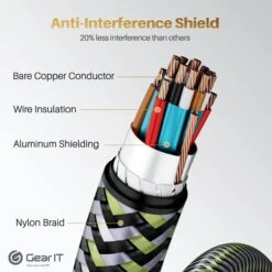 8K DisplayPort Cable - DP 1.4 Cable - 8K@60Hz / 4K@144Hz / 2K@165Hz, Braided(Gearit 8k Displayport Cable Dp 1 4 Cable 8k 60hz 4k 144hz 2k 165hz Braided) -GEARit Store 4 1 00115120 19a4 4b9c 9584 47b49919735f