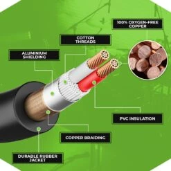 XLR / DMX OFC Bulk Cable, 300 Feet(Xlr Dmx Ofc Bulk Cable 300 Feet) -GEARit Store 5.1 7d5c48d9 a2cf 441b 8d01 908630f53244