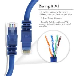 Cat5e Ethernet Patch Cable - Snagless RJ45, Stranded, 350Mhz, UTP, Pure Bare Copper Wire, 24AWG - Blue(Gearit Cat5e Ethernet Patch Cable Snagless Rj45 Stranded 350mhz Utp Pure Bare Copper Wire 24awg Blue) -GEARit Store 71kdb6zIiaL. SL1500