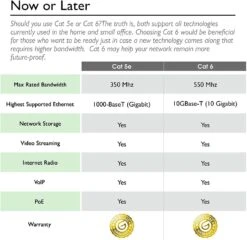 Cat6 Ethernet Patch Cable - Snagless RJ45, Stranded, 550Mhz, UTP, Pure Bare Copper Wire, 24AWG- Green(Gearit Cat6 Ethernet Patch Cable Snagless Rj45 Stranded 550mhz Utp Pure Bare Copper Wire 24awg Green) -GEARit Store 81 eQS13k5L. AC SL1500 0ef68983 a802 49ac b5b8 59c7c710a09a