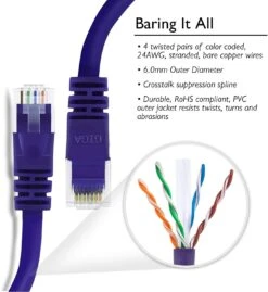 Cat6 Ethernet Patch Cable - Snagless RJ45, Stranded, 550Mhz, UTP, Pure Bare Copper Wire, 24AWG- Purple(Gearit Cat6 Ethernet Patch Cable Snagless Rj45 Stranded 550mhz Utp Pure Bare Copper Wire 24awg Purple) -GEARit Store 810F287ufcL. AC SL1500