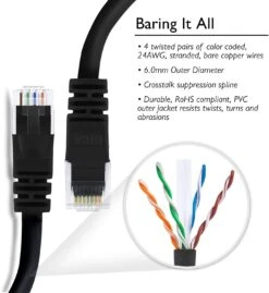 Cat6 Ethernet Patch Cable - Snagless RJ45, Stranded, 550Mhz, UTP, Pure Bare Copper Wire, 24AWG- Black(Gearit Cat6 Ethernet Patch Cable Snagless Rj45 Stranded 550mhz Utp Pure Bare Copper Wire 24awg Black) -GEARit Store 81LWJLrhl L. AC SL1500