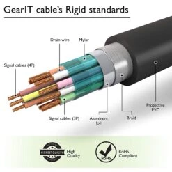 4K DisplayPort Cable - 4K@60Hz / QHD 1440p@144Hz / FHD 1080p@144Hz(Gearit Displayport To Displayport Cable Dp To Dp Gold Plated 4k Ready Black) -GEARit Store 81OQxqTCe0L. SL1500