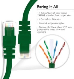 Cat6 Ethernet Patch Cable - Snagless RJ45, Stranded, 550Mhz, UTP, Pure Bare Copper Wire, 24AWG- Green(Gearit Cat6 Ethernet Patch Cable Snagless Rj45 Stranded 550mhz Utp Pure Bare Copper Wire 24awg Green) -GEARit Store 81YK 2B33By9L. AC SL1500