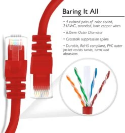 Cat6 Ethernet Patch Cable - Snagless RJ45, Stranded, 550Mhz, UTP, Pure Bare Copper Wire, 24AWG- Red(Gearit Cat6 Ethernet Patch Cable Snagless Rj45 Stranded 550mhz Utp Pure Bare Copper Wire 24awg Red) -GEARit Store 81l 1hYy 2BlL. AC SL1500