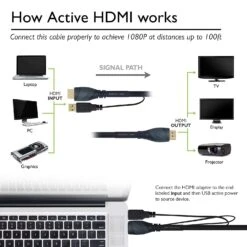 100 Feet 4K HDMI Cable, Black - CL3 Rated(Gearit Hdmi 1 4 High Speed Cable With Built In Signal Booster Cl2 Rated In Wall 4k Full Hd Ard 100 Feet 30 48 Meters) -GEARit Store 81mupA1ZdcL. SL1500
