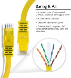 Cat6 Ethernet Patch Cable - Snagless RJ45, Stranded, 550Mhz, UTP, Pure Bare Copper Wire, 24AWG- Yellow(Gearit Cat6 Ethernet Patch Cable Snagless Rj45 Stranded 550mhz Utp Pure Bare Copper Wire 24awg Yellow) -GEARit Store 81rYWj2b5DL. AC SL1500