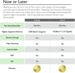Cat6 Ethernet Patch Cable - Snagless RJ45, Stranded, 550Mhz, UTP, Pure Bare Copper Wire, 24AWG- White(Gearit Cat6 Ethernet Patch Cable Snagless Rj45 Stranded 550mhz Utp Pure Bare Copper Wire 24awg White) -GEARit Store 81uay5qmQpL. AC SL1500