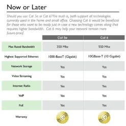 Cat5e Ethernet Patch Cable - Snagless RJ45, Stranded, 350Mhz, UTP, Pure Bare Copper Wire, 24AWG - Black(Gearit Cat5e Ethernet Patch Cable Snagless Rj45 Stranded 350mhz Utp Pure Bare Copper Wire 24awg Black) -GEARit Store 81uay5qmQpL. SL1500