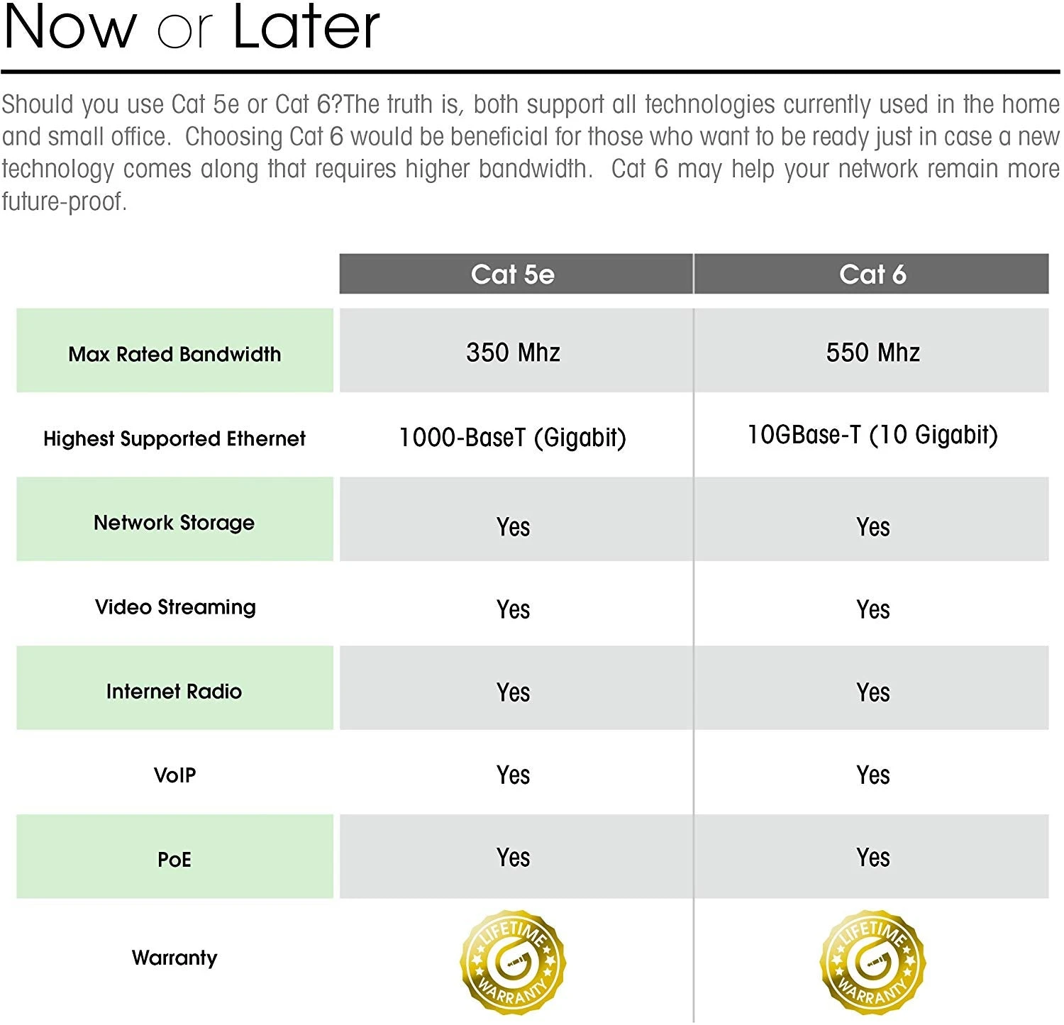 Flexible Soft Boot Cat6 Ethernet Patch Cable, Yellow(Gearit Cat6 Ethernet Patch Cable Premium Flexible Soft Tab Snagless Rj45 Stranded 550mhz Utp Pure Bare Copper Wire 24awg Yellow) 5 Flexible Soft Boot Cat6 Ethernet Patch Cable, Yellow(Gearit Cat6 Ethernet Patch Cable Premium Flexible Soft Tab Snagless Rj45 Stranded 550mhz Utp Pure Bare Copper Wire 24awg Yellow) - Image 5