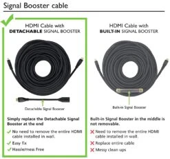 100 Feet 4K HDMI Cable, Black - CL3 Rated(Gearit Hdmi 1 4 High Speed Cable With Built In Signal Booster Cl2 Rated In Wall 4k Full Hd Ard 100 Feet 30 48 Meters) -GEARit Store 91vPyhKMZ7L. SL1500