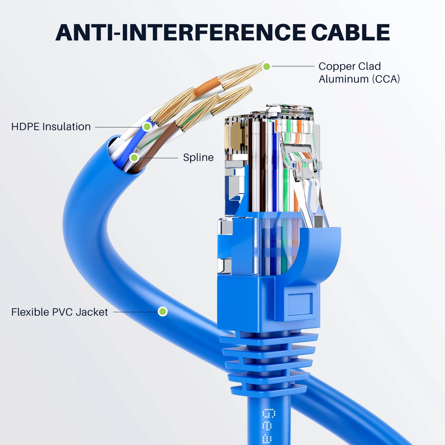 Cat6 Ethernet Patch Cable (2-Pack) - CCA Network Cord - UTP, Black & Blue(Gearit 2 Pack Cat6 Ethernet Patch Cable Cca Network Cord Utp Black Blue) 11 Cat6 Ethernet Patch Cable (2-Pack) - CCA Network Cord - UTP, Black & Blue(Gearit 2 Pack Cat6 Ethernet Patch Cable Cca Network Cord Utp Black Blue) - Image 11