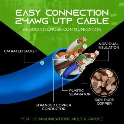 Cat 6 Ethernet Patch Cable (20-Pack)(Cat 6 Ethernet Patch Cable 20 Pack) -GEARit Store Cat6 20Blue 5 89cfee93 8e8f 4810 a285 f62344c5d9fb