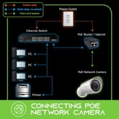 Bulk Cat6 Outdoor Ethernet Cable - DIY Kit(Bulk Cat6 Outdoor Ethernet Cable Diy Kit) 26 Bulk Cat6 Outdoor Ethernet Cable - DIY Kit(Bulk Cat6 Outdoor Ethernet Cable Diy Kit) -GEARit Store Cat6 outdoor 8