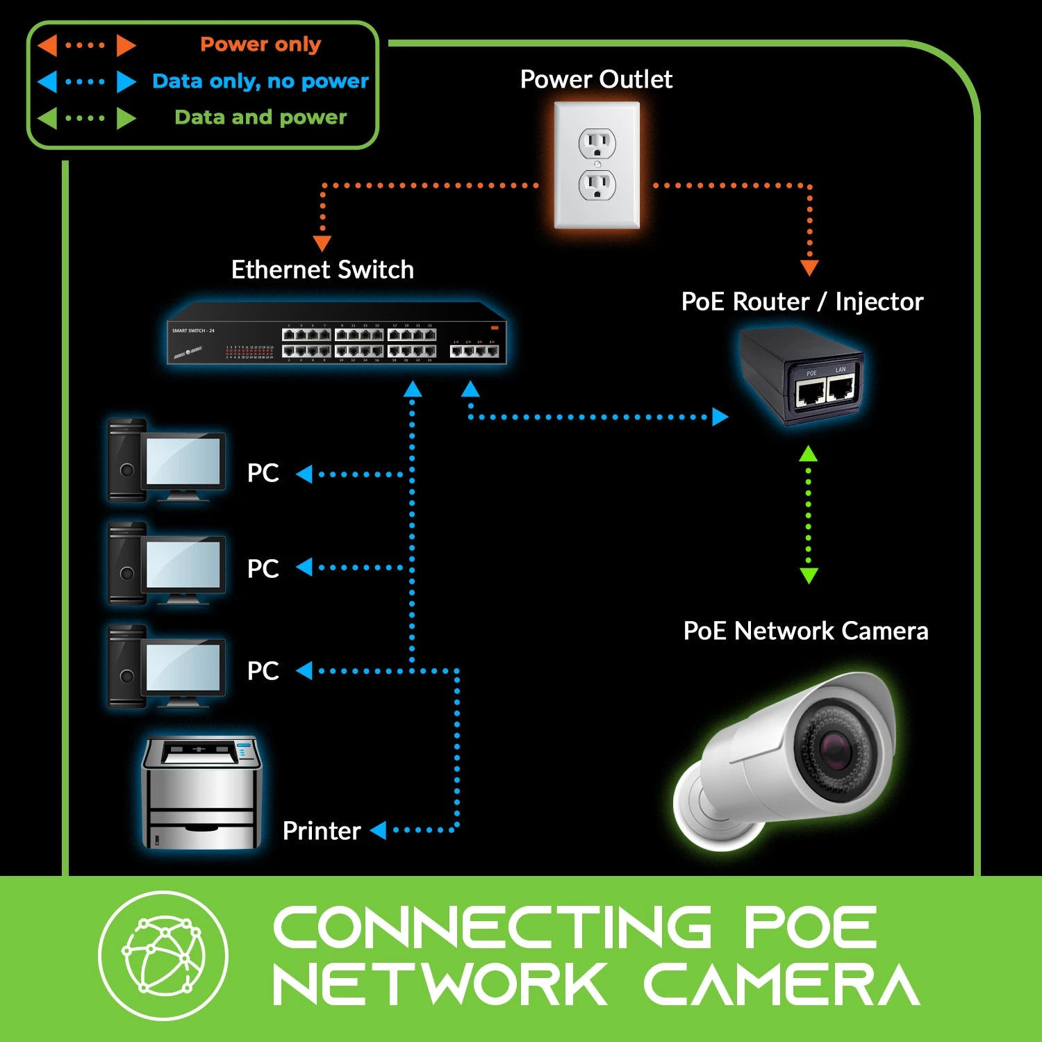 Bulk Cat6 Outdoor Ethernet Cable - DIY Kit(Bulk Cat6 Outdoor Ethernet Cable Diy Kit) 18 Bulk Cat6 Outdoor Ethernet Cable - DIY Kit(Bulk Cat6 Outdoor Ethernet Cable Diy Kit) - Image 18