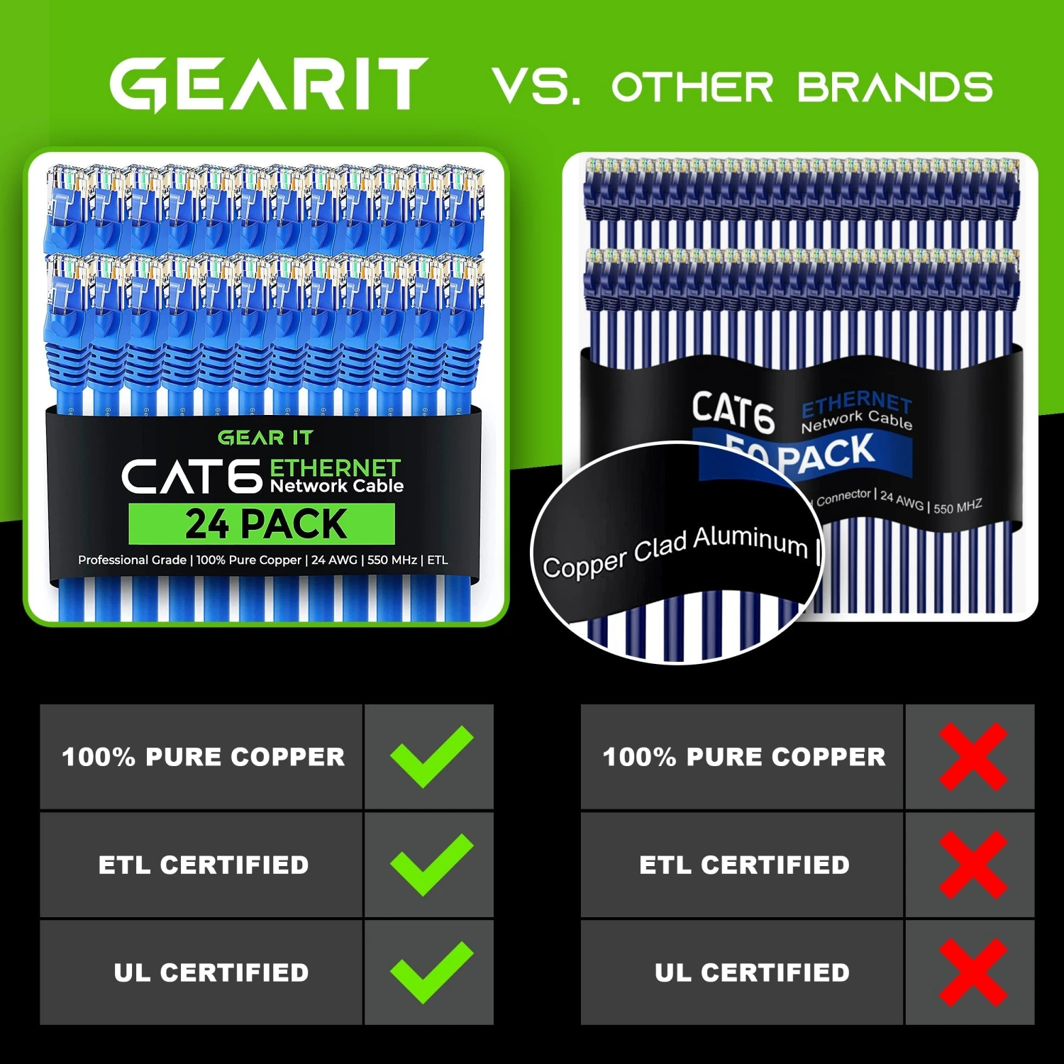 Cat 6 Ethernet Patch Cable (50-Pack)(Cat 6 Ethernet Patch Cable 50 Pack) 3 Cat 6 Ethernet Patch Cable (50-Pack)(Cat 6 Ethernet Patch Cable 50 Pack) - Image 3