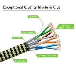 Cat7 Ethernet Cable 50 Feet - 32 AWG Flat Patch Cable - Nylon Braided(Copy Of Gearit Cat 7 Ethernet Cable 25 Feet 32 Awg Flat Patch Cable Nylon Braided) 22 Cat7 Ethernet Cable 50 Feet - 32 AWG Flat Patch Cable - Nylon Braided(Copy Of Gearit Cat 7 Ethernet Cable 25 Feet 32 Awg Flat Patch Cable Nylon Braided) -GEARit Store Cat7 Flat 3 658da521 af01 4662 b879 221c8e626657