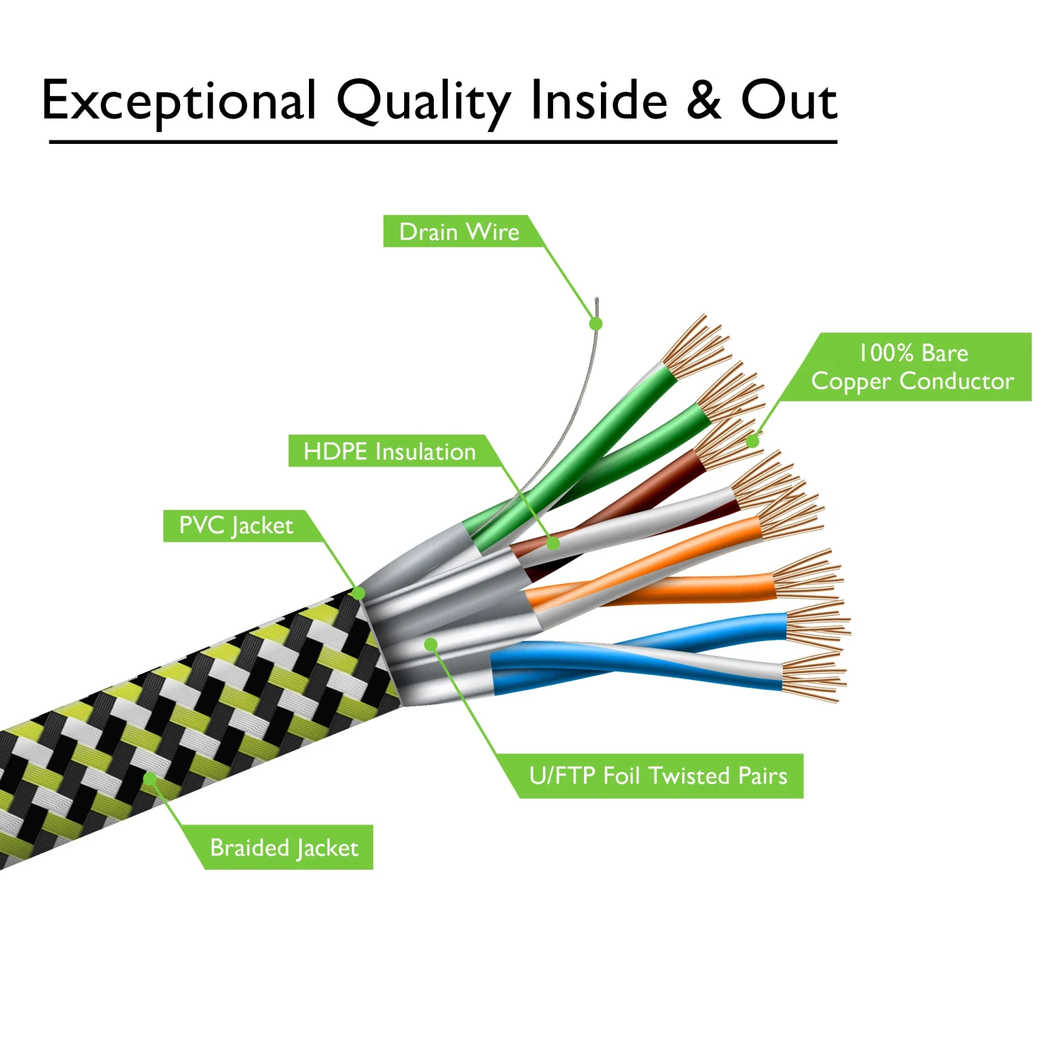 Cat7 Ethernet Cable 50 Feet - 32 AWG Flat Patch Cable - Nylon Braided(Copy Of Gearit Cat 7 Ethernet Cable 25 Feet 32 Awg Flat Patch Cable Nylon Braided) 11 Cat7 Ethernet Cable 50 Feet - 32 AWG Flat Patch Cable - Nylon Braided(Copy Of Gearit Cat 7 Ethernet Cable 25 Feet 32 Awg Flat Patch Cable Nylon Braided) - Image 11