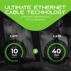 Cat8 Outdoor Ethernet Cable - Waterproof, Direct Burial, In-Ground, LLDPE, Black(Gearit Cat8 Outdoor Ethernet Cable Waterproof Direct Burial In Ground Lldpe Black) 16 Cat8 Outdoor Ethernet Cable - Waterproof, Direct Burial, In-Ground, LLDPE, Black(Gearit Cat8 Outdoor Ethernet Cable Waterproof Direct Burial In Ground Lldpe Black) -GEARit Store Cat8Outdoor 2