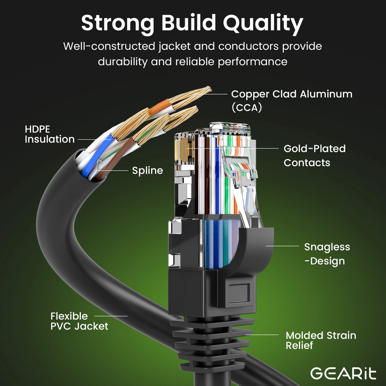 Cat6 Ethernet Patch Cable - CCA Network Cord - UTP, Black(Gearit Cat6 Ethernet Patch Cable Cca Network Cord Utp Black) 2 Cat6 Ethernet Patch Cable - CCA Network Cord - UTP, Black(Gearit Cat6 Ethernet Patch Cable Cca Network Cord Utp Black) - Image 2