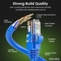 Cat6 Ethernet Patch Cable - CCA Network Cord - UTP, Blue(Copy Of Gearit Cat6 Ethernet Patch Cable Cca Network Cord Utp Blue) -GEARit Store GI CAT6 CCA BL F 2 90f18bd7 e01b 4728 98bf 633ebd495415