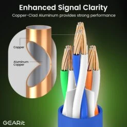Cat6 Ethernet Patch Cable - CCA Network Cord - UTP, Blue(Copy Of Gearit Cat6 Ethernet Patch Cable Cca Network Cord Utp Blue) -GEARit Store GI CAT6 CCA BL F 4 c5ed72fc 6b40 42a6 9d46 bb9465597d65