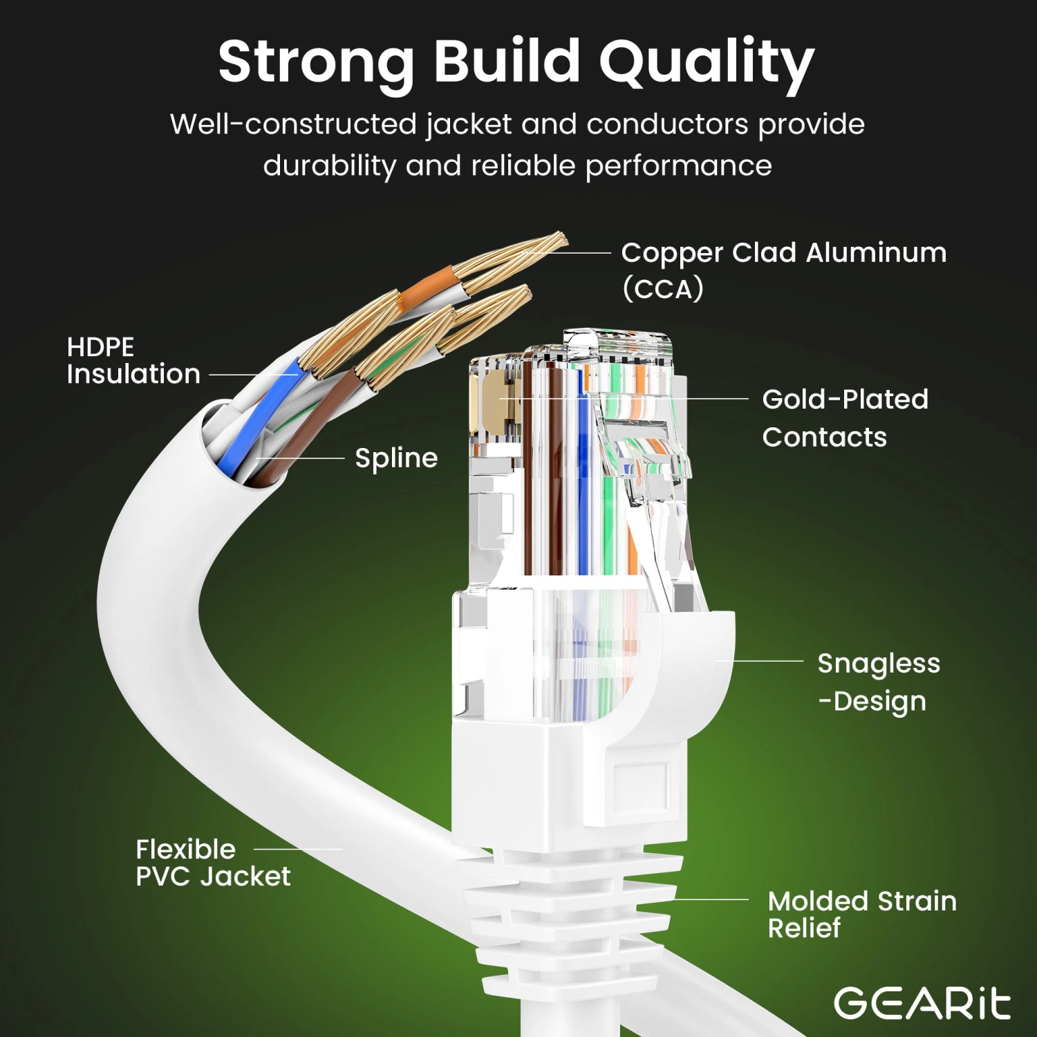 Cat6 Ethernet Patch Cable - CCA Network Cord - UTP, White(Gearit Cat6 Ethernet Patch Cable Cca Network Cord Utp White) 7 Cat6 Ethernet Patch Cable - CCA Network Cord - UTP, White(Gearit Cat6 Ethernet Patch Cable Cca Network Cord Utp White) - Image 7