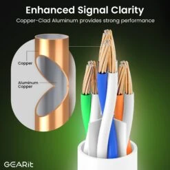 Cat6 Ethernet Patch Cable - CCA Network Cord - UTP, White(Gearit Cat6 Ethernet Patch Cable Cca Network Cord Utp White) 29 Cat6 Ethernet Patch Cable - CCA Network Cord - UTP, White(Gearit Cat6 Ethernet Patch Cable Cca Network Cord Utp White) -GEARit Store GI CAT6 CCA WH F 4 0de9396e 9073 4811 a4fd 469efef383a5