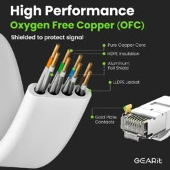 White Cat6 Flat Outdoor Ethernet Cable(White Cat6 Flat Outdoor Ethernet Cable) -GEARit Store GI CAT6 FLT OUT LDPE WH F 5