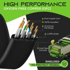 Black Cat7 Flat Outdoor Ethernet Cable(Cat7 Flat Outdoor Ethernet Cable) -GEARit Store GI CAT7 FLT OUT LDPE BK 07