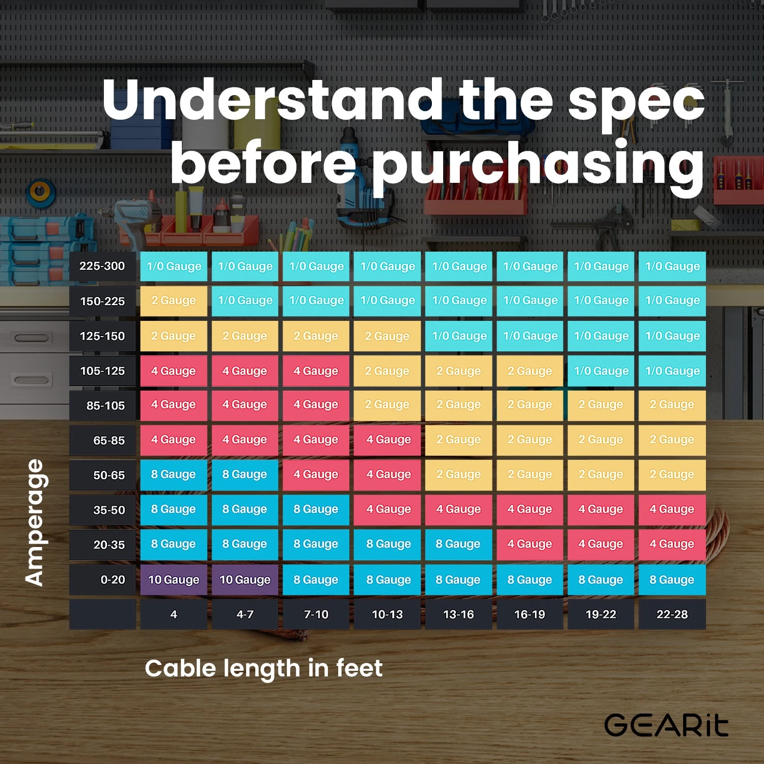 4 Gauge OFC Ground Wire - 4AWG Electrical Power Cable - 25 Feet(4 Gauge Ofc Ground Wire 4awg Electrical Power Cable 25 Feet) 8 4 Gauge OFC Ground Wire - 4AWG Electrical Power Cable - 25 Feet(4 Gauge Ofc Ground Wire 4awg Electrical Power Cable 25 Feet) - Image 8