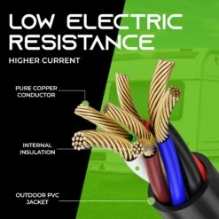 7 Way Conductor Wire RV Trailer Cord With Junction Box(7 Way Plug Inline Trailer Cord With Weatherproof 7 Gang Junction Box) 13 7 Way Conductor Wire RV Trailer Cord With Junction Box(7 Way Plug Inline Trailer Cord With Weatherproof 7 Gang Junction Box) -GEARit Store GI TC 8F SI06