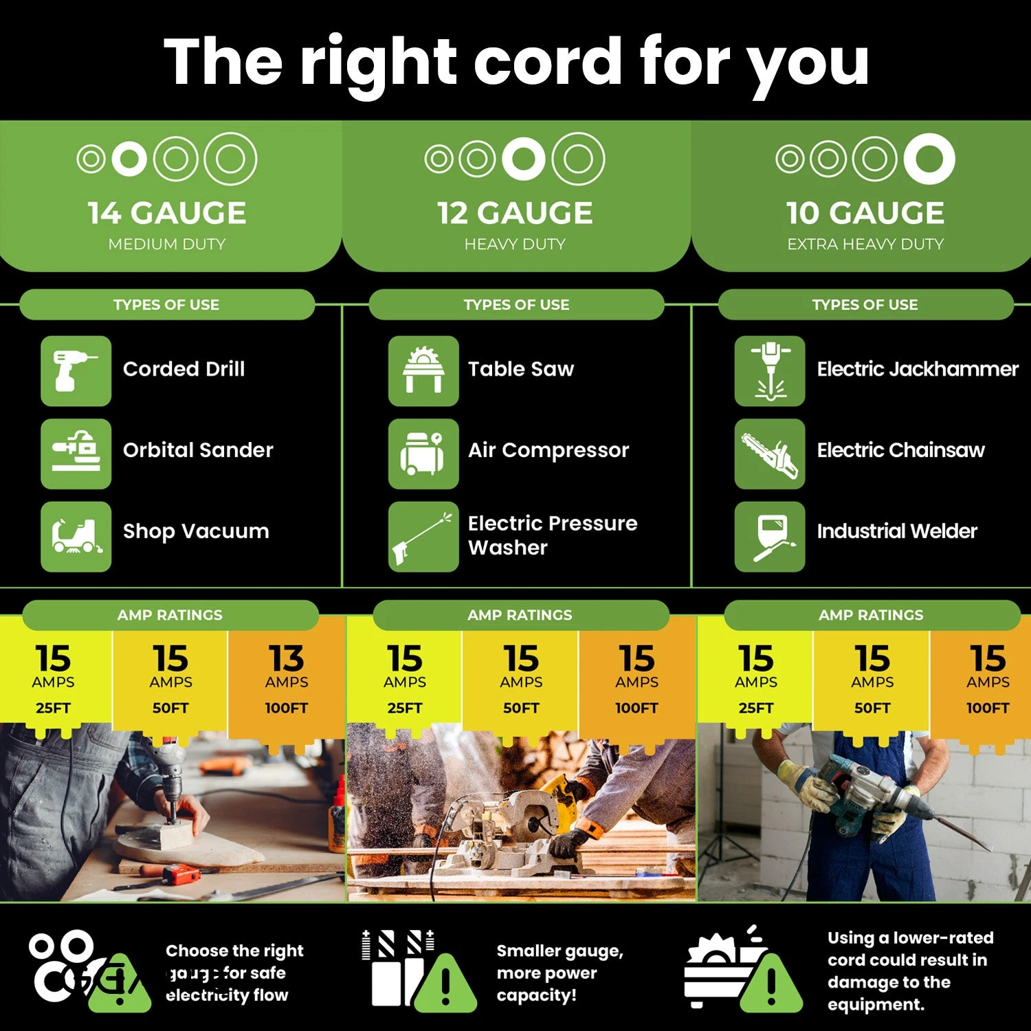 10/3 Outdoor Extension Cord 100 Feet - SJTW - Weather Resistant - 10 Gauge 3 Prong, Yellow(Gearit Extension Cord 10 3 100 Feet Ultra Heavy Duty Sjtw With Lighted End For Outdoor Indoor All Purpose Weather Resistant 10 Gauge 3 Prong Extension Great For Contractor Garden And Appliances) 10 10/3 Outdoor Extension Cord 100 Feet - SJTW - Weather Resistant - 10 Gauge 3 Prong, Yellow(Gearit Extension Cord 10 3 100 Feet Ultra Heavy Duty Sjtw With Lighted End For Outdoor Indoor All Purpose Weather Resistant 10 Gauge 3 Prong Extension Great For Contractor Garden And Appliances) - Image 10