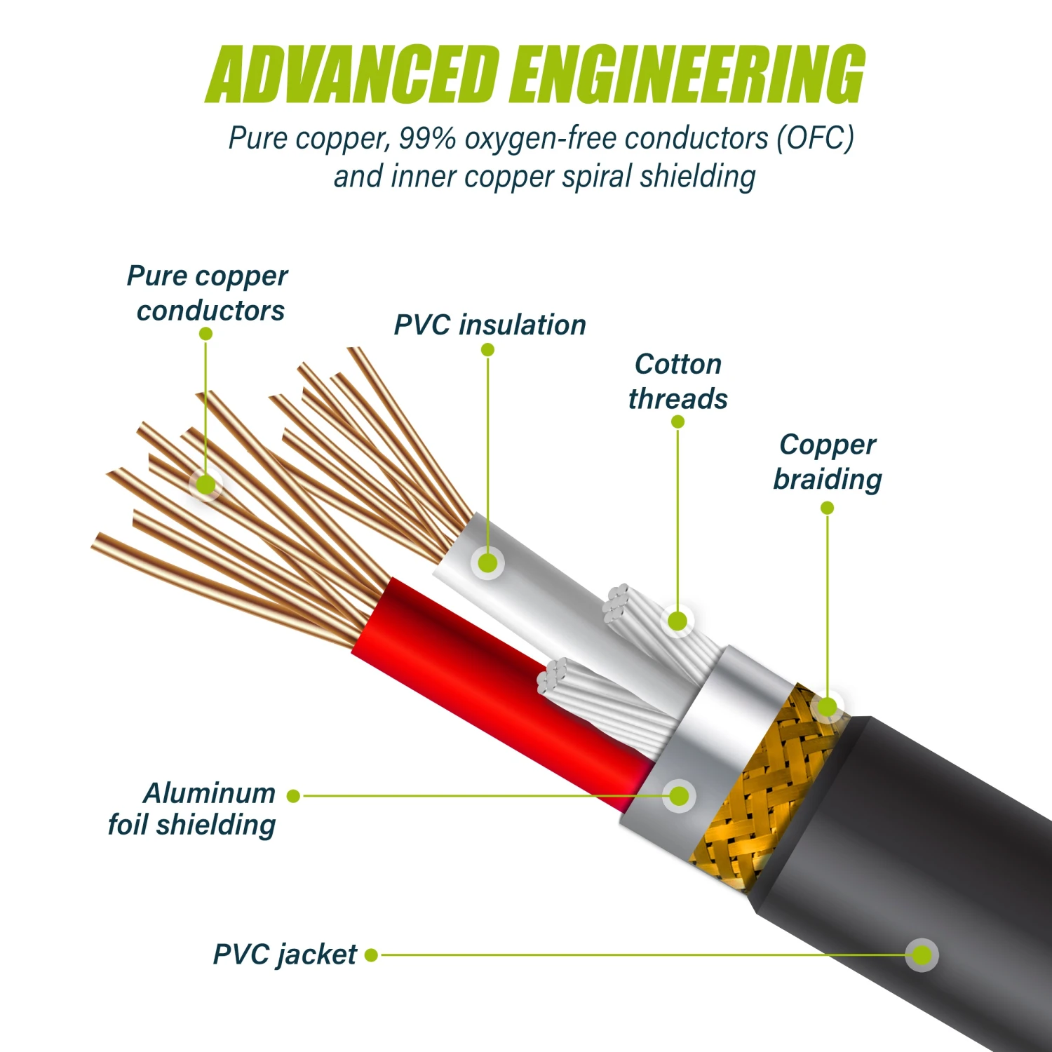 XLR Extension Cable (Male To Female), Black(Gearit Xlr Male To Female Microphone Extension Cable Black) 5 XLR Extension Cable (Male To Female), Black(Gearit Xlr Male To Female Microphone Extension Cable Black) - Image 5